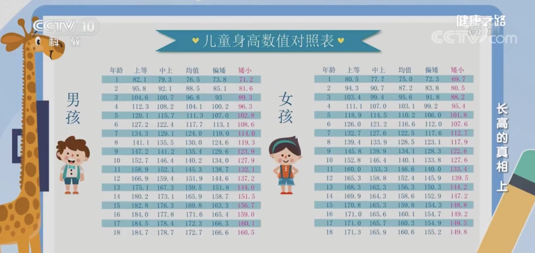 2021儿童身高标准表出炉,看娃达标了没