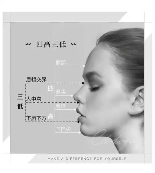 有美学感的额头长什么样?