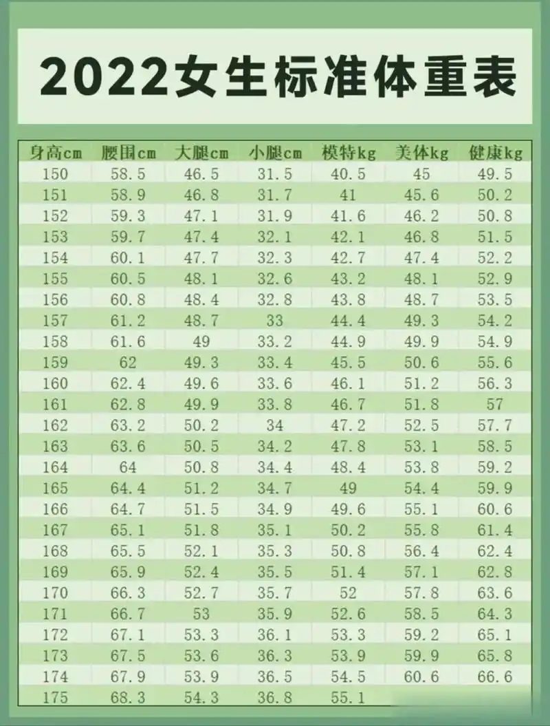 女生标准身高体重一览表】附赠最受男生喜欢的女生身高排行榜～～～1.