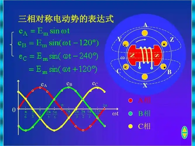 三相电功率如何进行计算?
