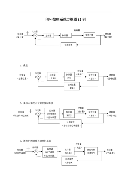闭环控制系统方框图12例afomrvrx.doc