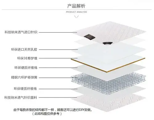 梦诺兰 酒店进口天然乳胶 席梦思弹簧床垫 厂家批发 1.2.