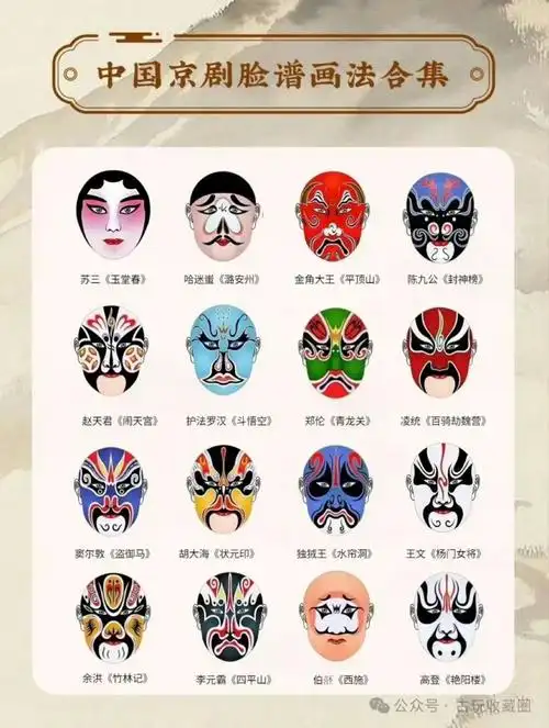 中国京剧脸谱大全图片及名称