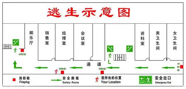 在进入一个新环境(宾馆,酒店,ktv等),要留意消防逃生示意图和安全通道