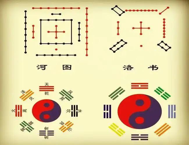 龙马是风火聚成,身上的风火螺旋显出左旋右旋的不同形态,伏羲看到左旋