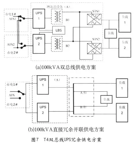 ups冗余并联与双总线连接供电方案(二)