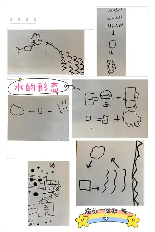 通过视频我们了解到了水的三种形态