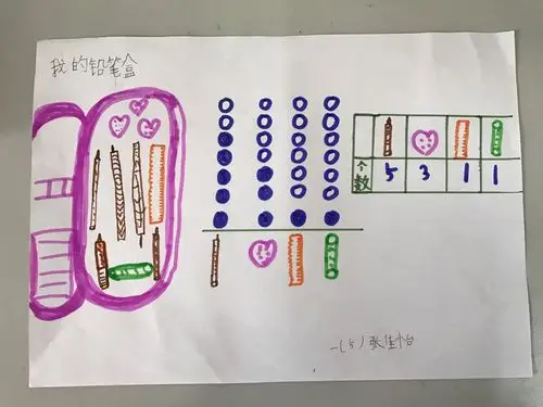 "生活中的分类与整理"数学小报展示