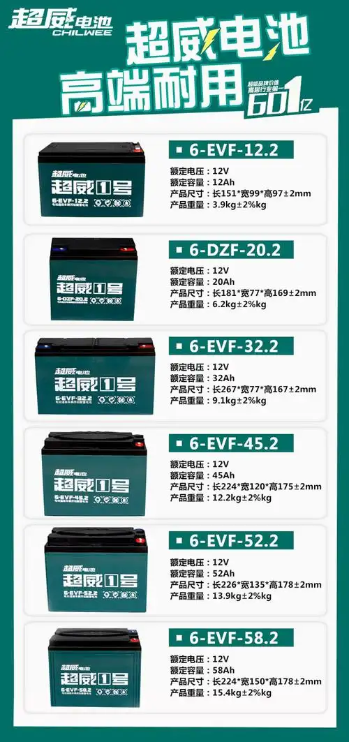 直销超威电动车电池60v45ah原厂三轮车电瓶7232大容量48v45/52/58
