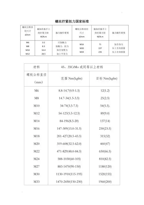 螺丝拧紧扭力国家标准