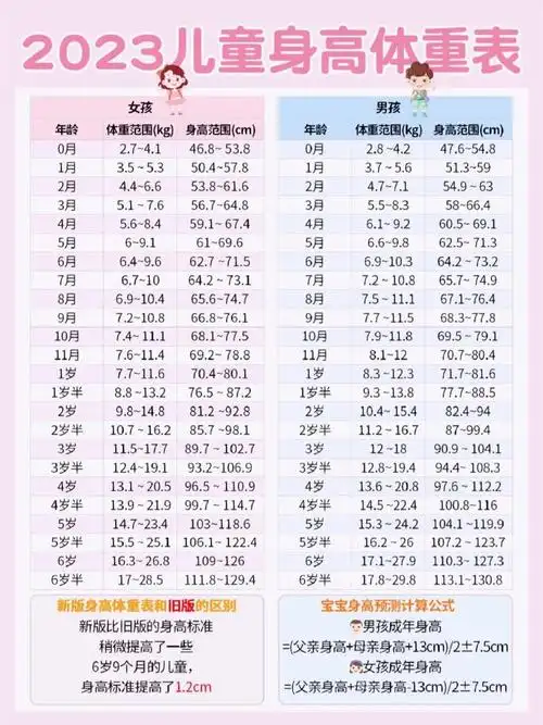 宝宝身高体重标准表_宝宝身高体重标准表2023年