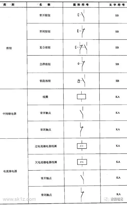 常用电器电机的图形与文字符号