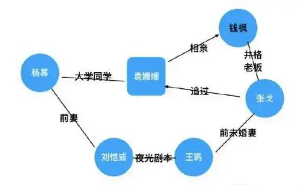 杨幂同学群好一出精彩的燃冬大戏