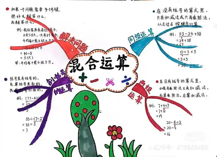二年级下册数学第五单元混合运算思维导图