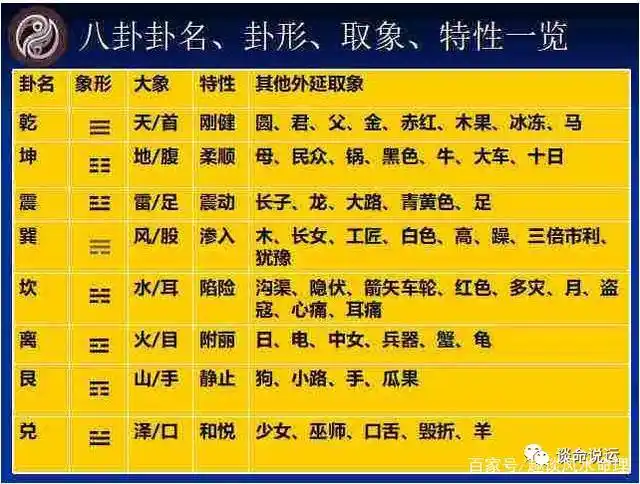 八卦在现实中如何应用?