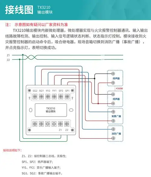 tx3210输出模块 泰和安-当宁消防网!