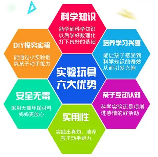 否 外贸类型 出口 是否多功能 是 是否电动 是 能力培养 动手动脑