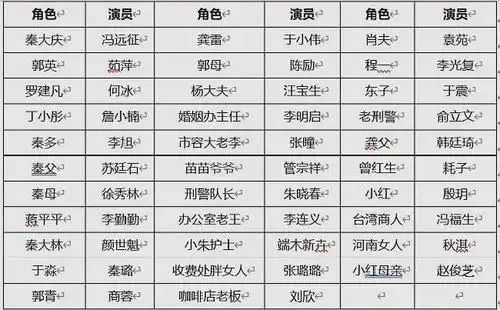 我要和你在一起演员表一览_在一起电视剧演员表,在一起,电视剧,演北