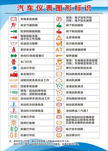 英国救援公司调查了2018名司机,只有半数司;汽车仪表盘上有这么多指示