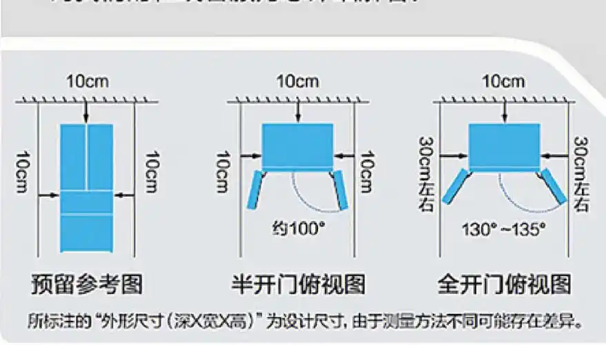 冰箱尺寸这样留不然后悔还返工