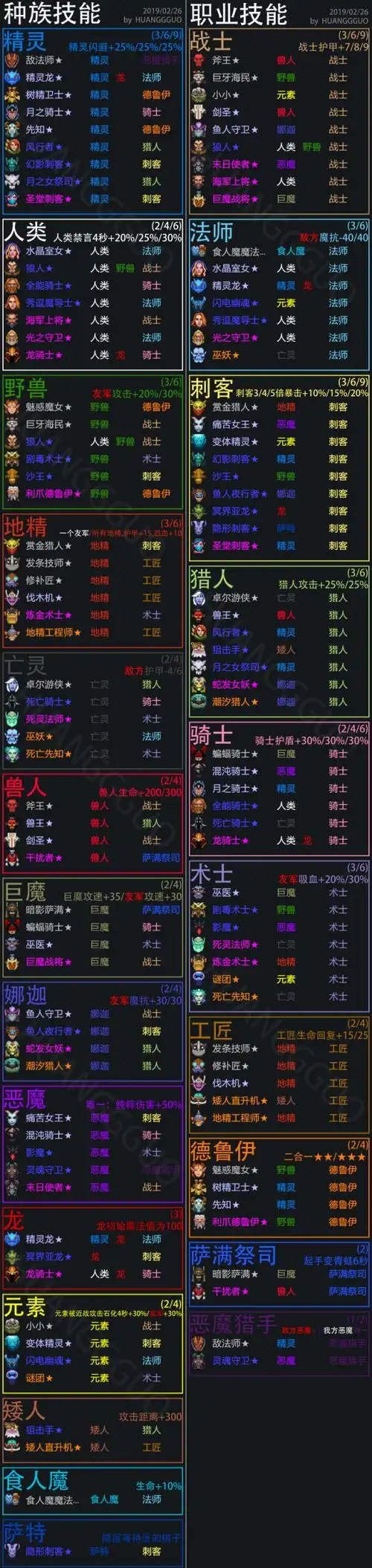 刀塔自走棋全英雄图鉴一览 刀塔自走棋全英雄职业种族羁绊装备速查表