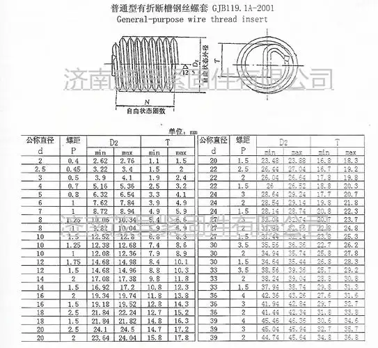 航空航天用钢丝螺套gjb119.1a-2001