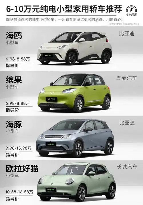 四款6-10万纯电新能源汽车推荐.