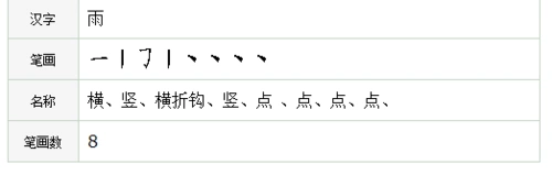 雨字笔顺请写出来看看