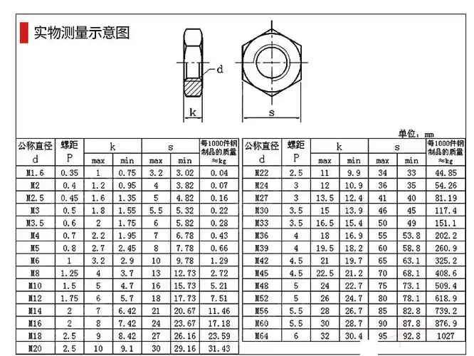 不锈钢316din439六角薄螺母m3-m5m6m8m10-m12薄螺帽扁薄螺母