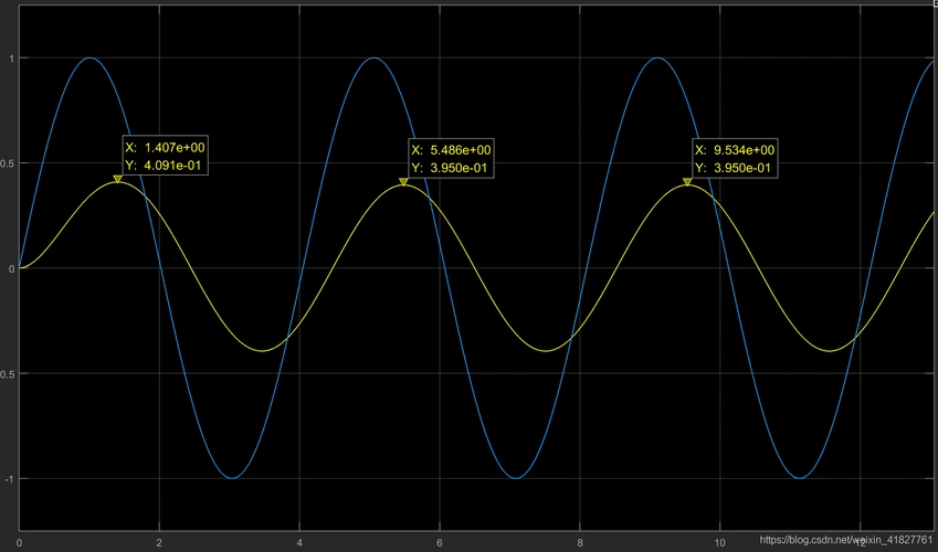 控制系统伯德图