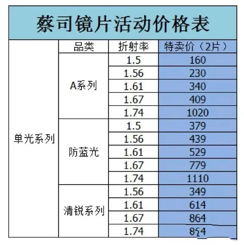 【更新】蔡司,依视路,明月镜片价格表 大家可以对比一下价格 【防蓝光