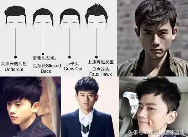 男脸型与发型的搭配长脸型适合什么样的发型男
