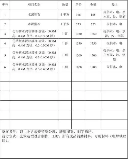 假山园林景观建设工程预算表 工程名称:修山塑石