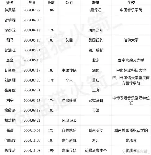 搬创4上岛90人名单