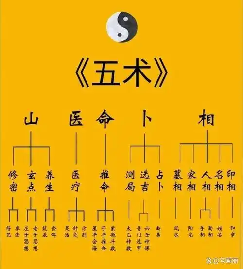 认识河图洛书和紫微斗数