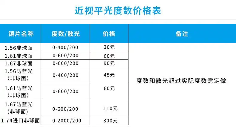 56/1.61/1.67/1.74 轻盈舒适可配近视眼镜