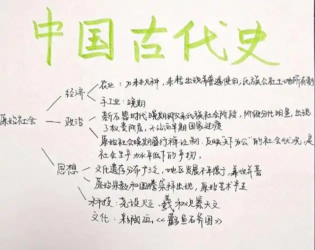 笔记  #学习  #中国古代史  #中国历史  #高中历史笔记  #历史