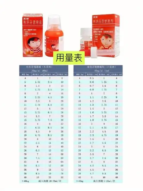 0岁以上退烧按公斤体重剂量表