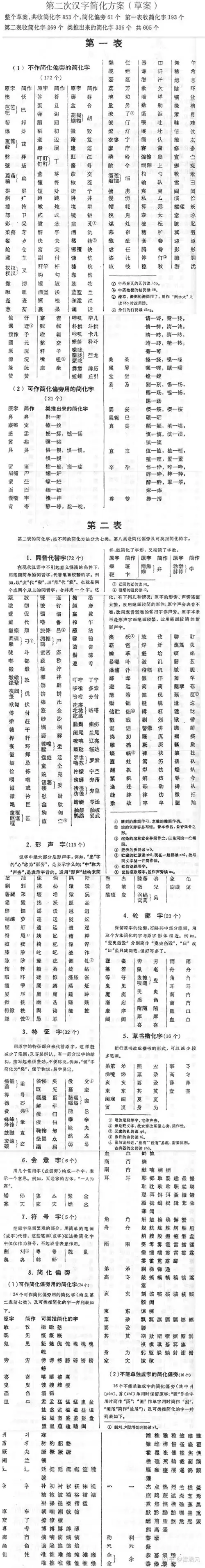 二简字为什么被废止了