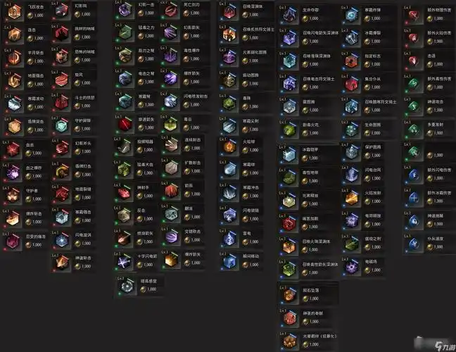 《恶月十三》商店售卖技能汇总_恶月十三_九游手机游戏