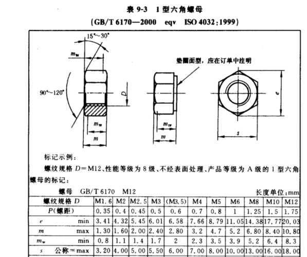 m4螺母的外形尺寸