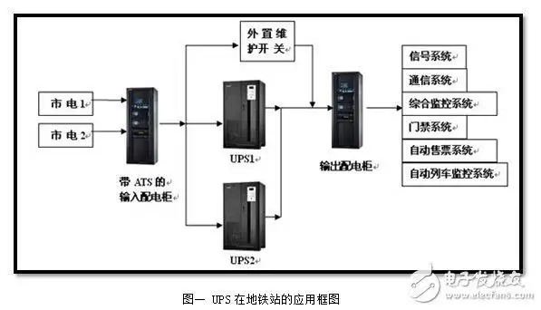 ups系统中的电源解决方案