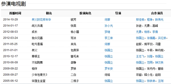 养父的花样年华演员表