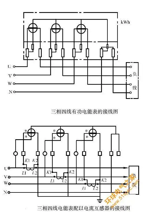 三相电能表包含哪些产品呢?