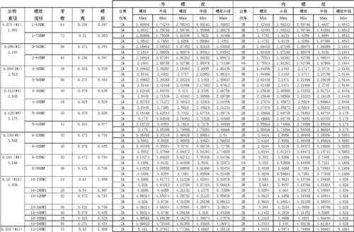 美制螺纹表(mm)