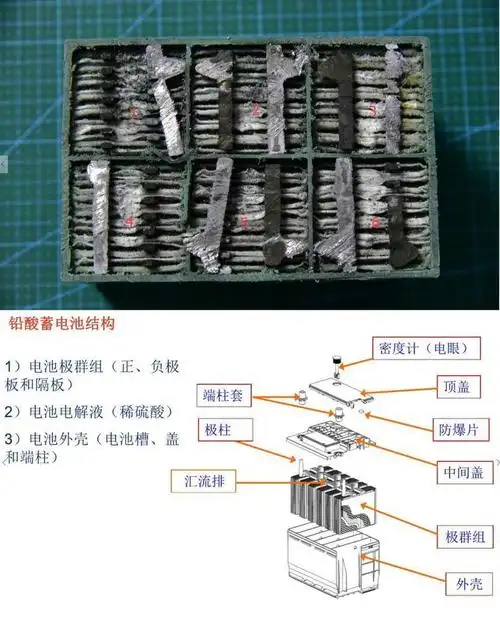 汽车配置中你最不了解的配角蓄电池