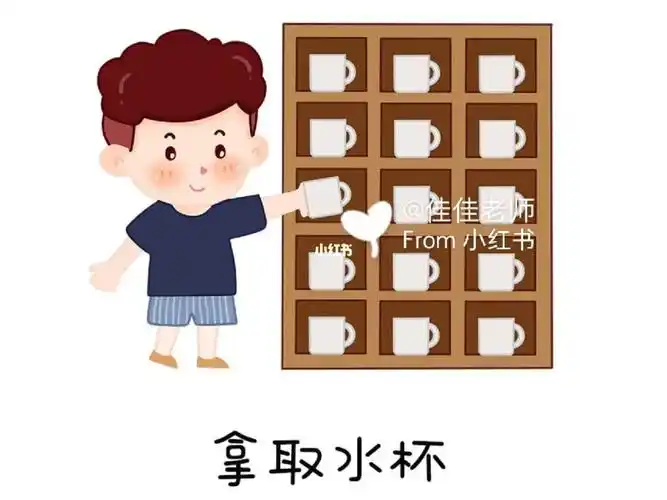 幼儿喝水步骤流程环创图