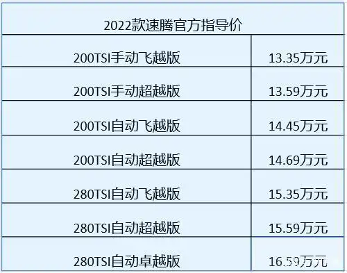 2022款速腾上市后引发一波讨论要不要花13万多买手动挡