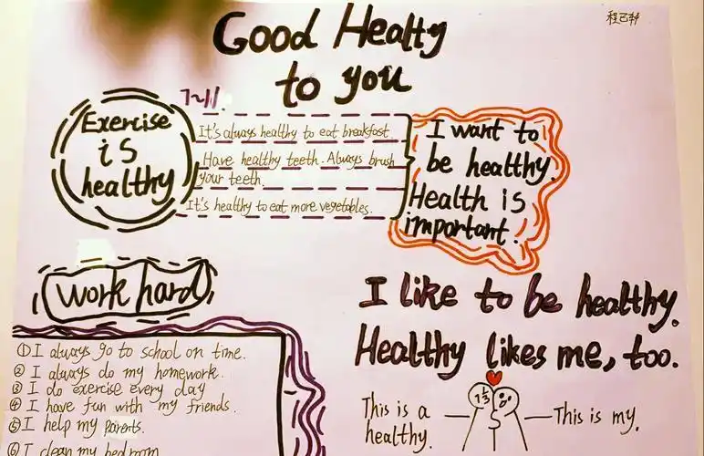 六年级进行了第二单元以good health to you为主题的手抄报及思维导