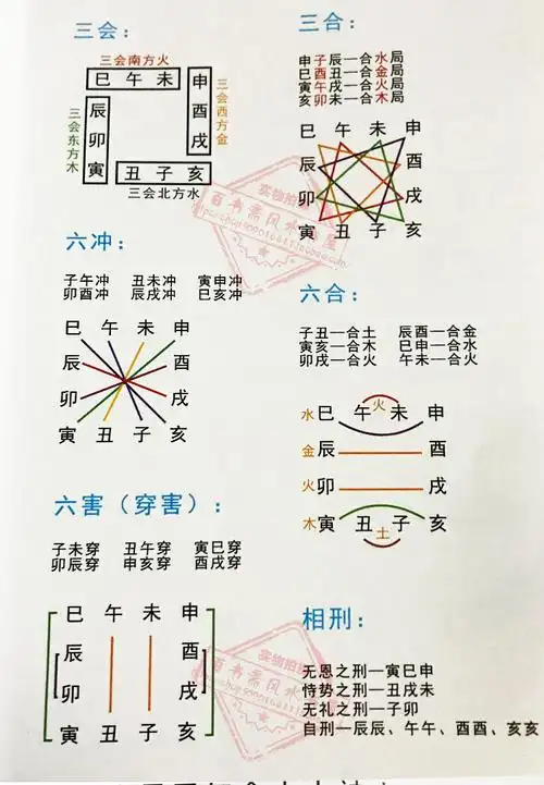 四柱八字命理书籍正版邵伟华四柱预测学命理入易经算命书籍